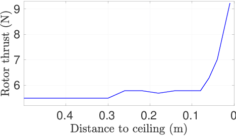 Figure 3 for UAV Control in Close Proximities - Ceiling Effect on Battery Lifetime