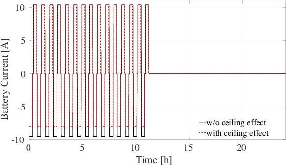 Figure 4 for UAV Control in Close Proximities - Ceiling Effect on Battery Lifetime