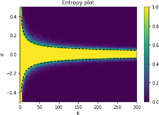 Figure 1 for A characterization of the Edge of Criticality in Binary Echo State Networks