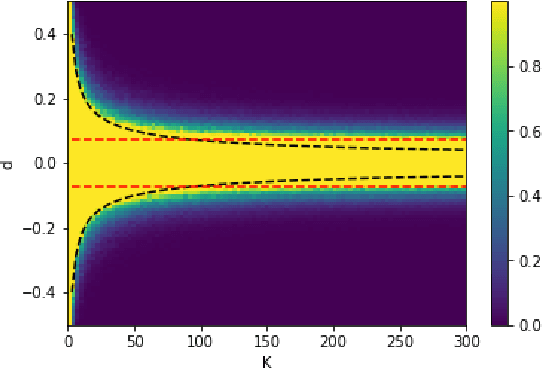 Figure 4 for A characterization of the Edge of Criticality in Binary Echo State Networks