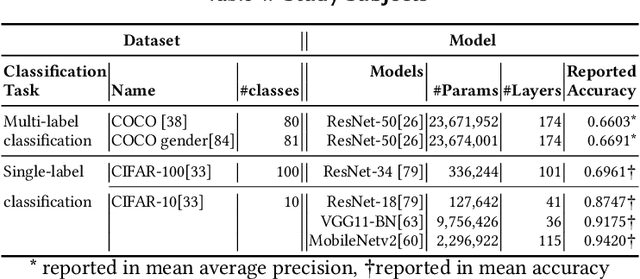 Figure 2 for Repairing Group-Level Errors for DNNs Using Weighted Regularization