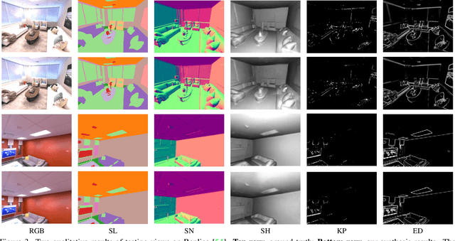 Figure 3 for Beyond RGB: Scene-Property Synthesis with Neural Radiance Fields
