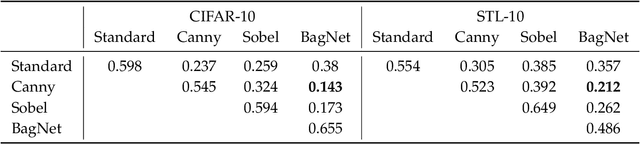 Figure 2 for Combining Diverse Feature Priors