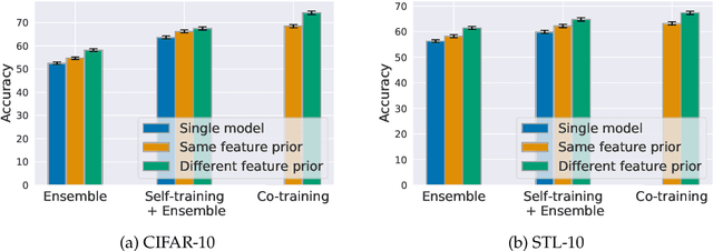 Figure 4 for Combining Diverse Feature Priors