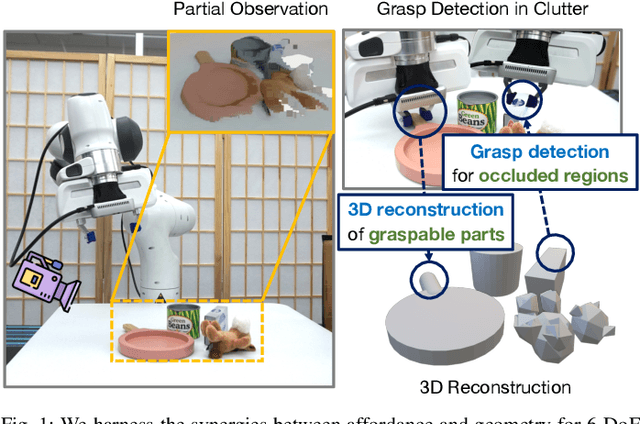 Figure 1 for Synergies Between Affordance and Geometry: 6-DoF Grasp Detection via Implicit Representations