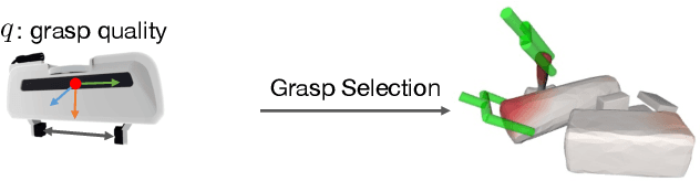 Figure 2 for Synergies Between Affordance and Geometry: 6-DoF Grasp Detection via Implicit Representations