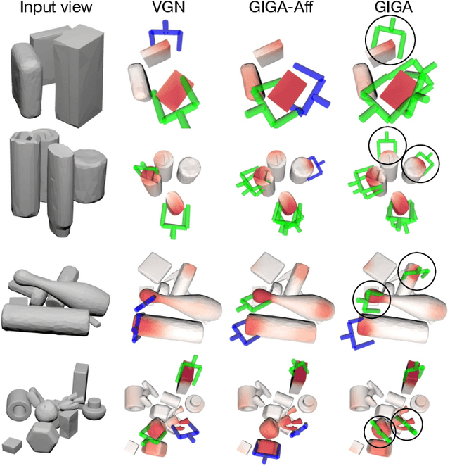 Figure 4 for Synergies Between Affordance and Geometry: 6-DoF Grasp Detection via Implicit Representations