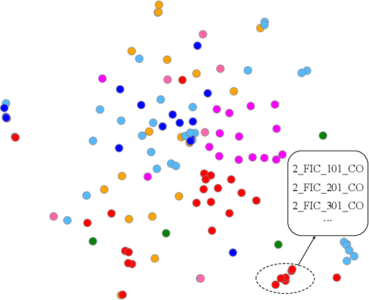 Figure 4 for Graph Neural Network-Based Anomaly Detection in Multivariate Time Series