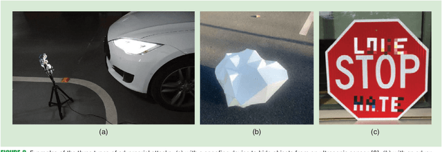 Figure 3 for Towards robust sensing for Autonomous Vehicles: An adversarial perspective
