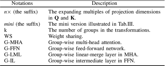 Figure 3 for Towards Lightweight Transformer via Group-wise Transformation for Vision-and-Language Tasks