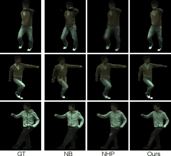 Figure 3 for Neural Novel Actor: Learning a Generalized Animatable Neural Representation for Human Actors