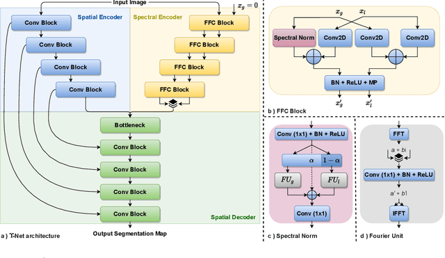 Figure 1 for $Υ$-Net: A Spatiospectral Network for Retinal OCT Segmentation