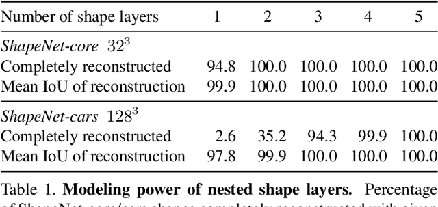 Figure 1 for Matryoshka Networks: Predicting 3D Geometry via Nested Shape Layers