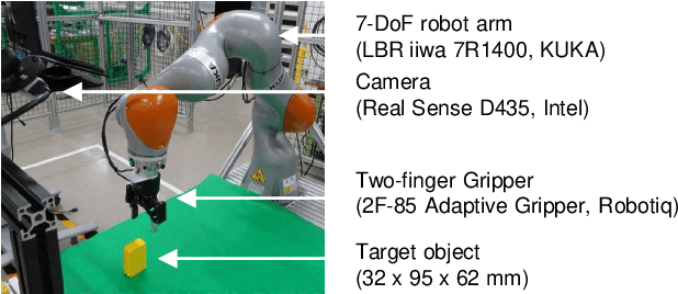 Figure 2 for Spatial Attention Point Network for Deep-learning-based Robust Autonomous Robot Motion Generation