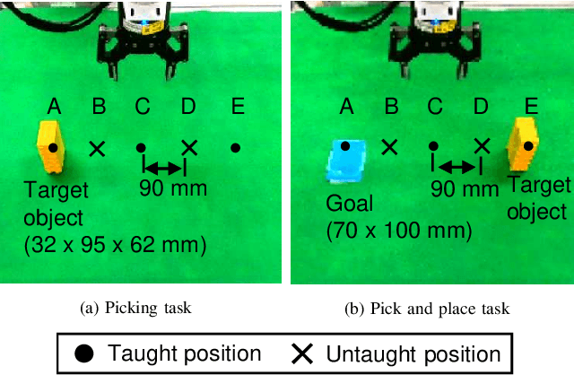 Figure 3 for Spatial Attention Point Network for Deep-learning-based Robust Autonomous Robot Motion Generation