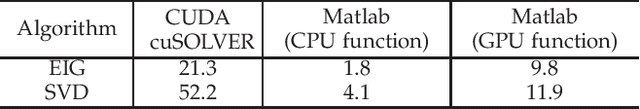 Figure 2 for Deep CNNs Meet Global Covariance Pooling: Better Representation and Generalization