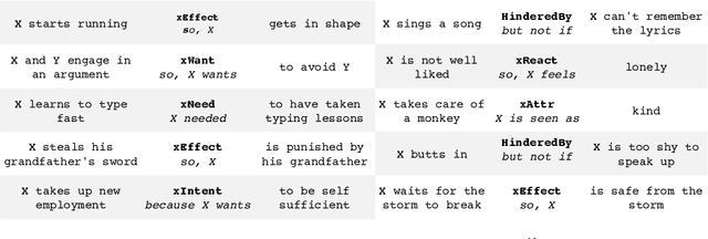 Figure 3 for Symbolic Knowledge Distillation: from General Language Models to Commonsense Models