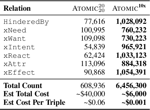 Figure 2 for Symbolic Knowledge Distillation: from General Language Models to Commonsense Models