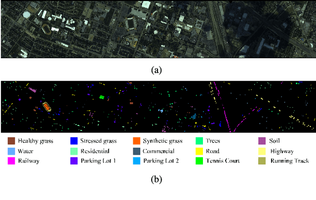 Figure 4 for Deep Learning for Hyperspectral Image Classification: An Overview