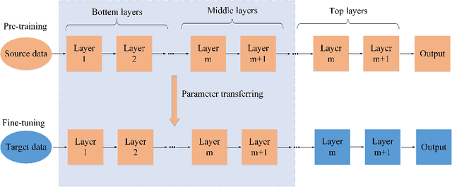 Figure 3 for Deep Learning for Hyperspectral Image Classification: An Overview