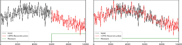 Figure 3 for How to Train Your HiPPO: State Space Models with Generalized Orthogonal Basis Projections