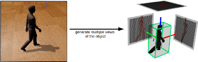 Figure 2 for MVGrasp: Real-Time Multi-View 3D Object Grasping in Highly Cluttered Environments