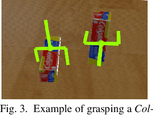Figure 3 for MVGrasp: Real-Time Multi-View 3D Object Grasping in Highly Cluttered Environments