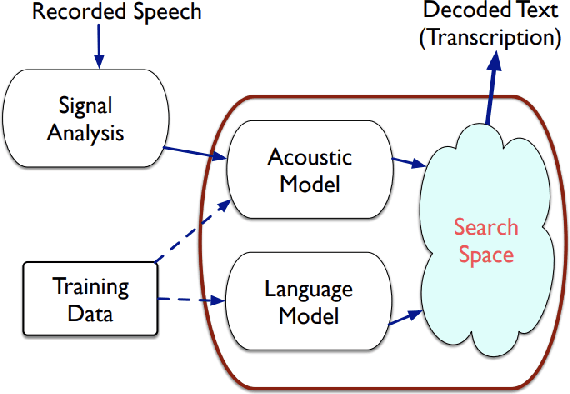 Figure 3 for Goodness of Pronunciation Pipelines for OOV Problem