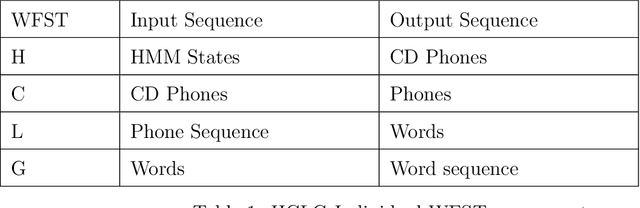 Figure 2 for Goodness of Pronunciation Pipelines for OOV Problem