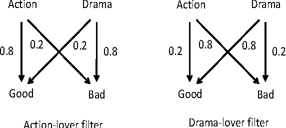 Figure 1 for A Truth Serum for Large-Scale Evaluations