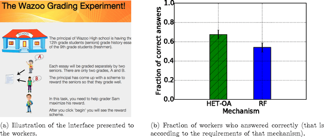 Figure 2 for A Truth Serum for Large-Scale Evaluations