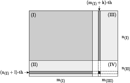 Figure 3 for Matrix Factorization via Deep Learning