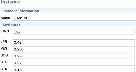 Figure 2 for Similarity Measure Development for Case-Based Reasoning- A Data-driven Approach