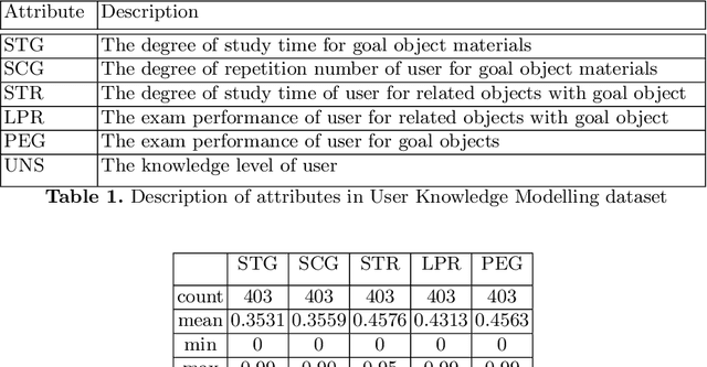 Figure 1 for Similarity Measure Development for Case-Based Reasoning- A Data-driven Approach