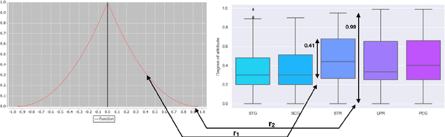 Figure 3 for Similarity Measure Development for Case-Based Reasoning- A Data-driven Approach