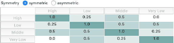 Figure 4 for Similarity Measure Development for Case-Based Reasoning- A Data-driven Approach