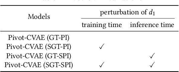 Figure 2 for Variation Control and Evaluation for Generative SlateRecommendations