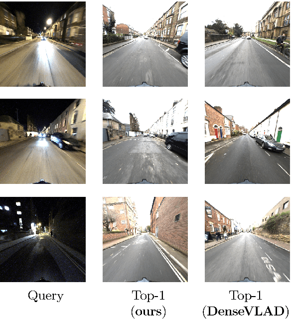 Figure 1 for Efficient Condition-based Representations for Long-Term Visual Localization
