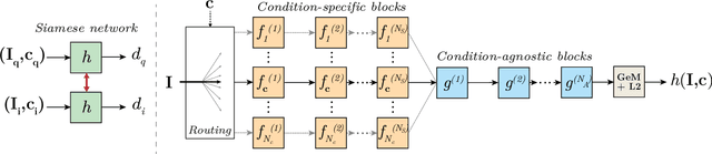 Figure 3 for Efficient Condition-based Representations for Long-Term Visual Localization
