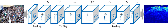 Figure 2 for Video Crowd Counting via Dynamic Temporal Modeling