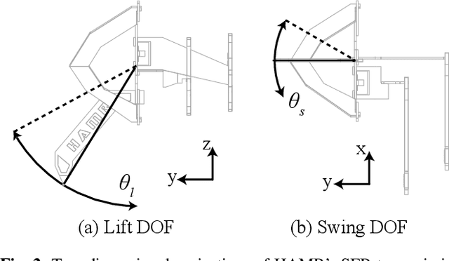 Figure 2 for Residual Model Learning for Microrobot Control