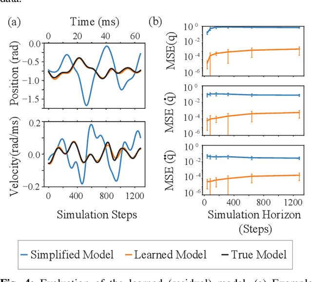 Figure 4 for Residual Model Learning for Microrobot Control