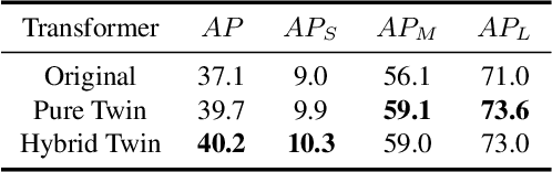 Figure 4 for SOTR: Segmenting Objects with Transformers