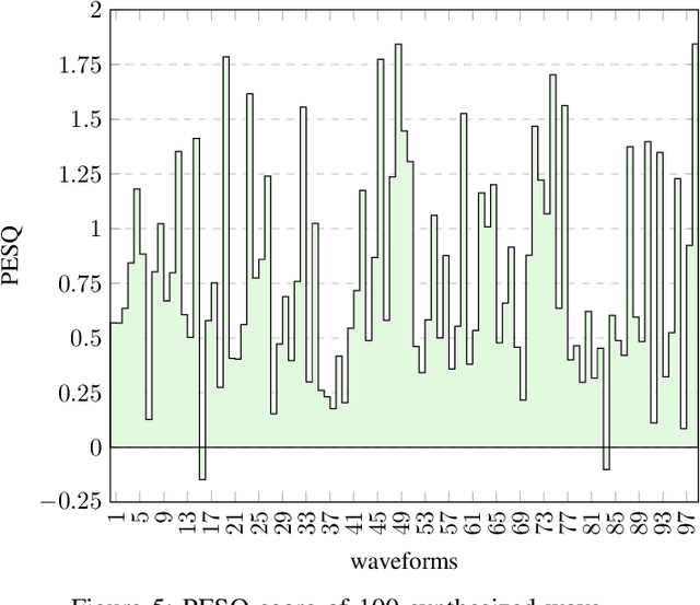 Figure 4 for End to End Bangla Speech Synthesis