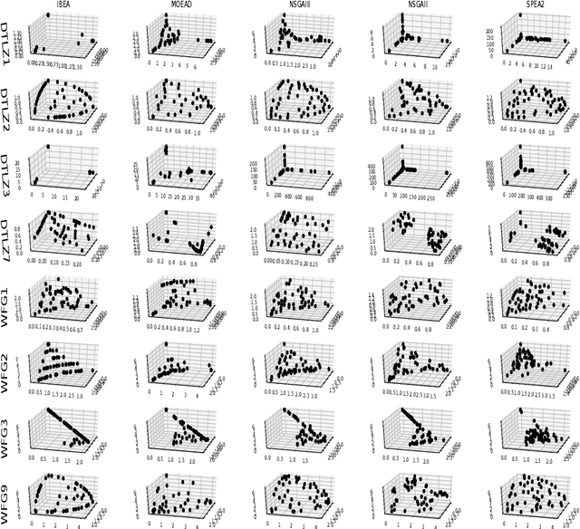 Figure 3 for Dominance Move calculation using a MIP approach for comparison of multi and many-objective optimization solution sets