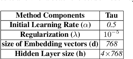 Figure 2 for Using BERT Encoding and Sentence-Level Language Model for Sentence Ordering
