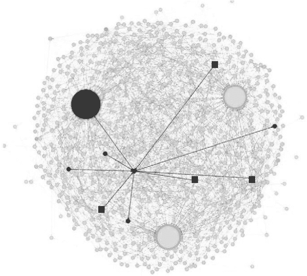Figure 1 for Tuned Models of Peer Assessment in MOOCs