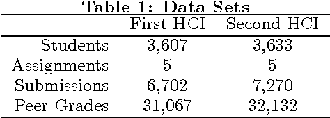 Figure 2 for Tuned Models of Peer Assessment in MOOCs