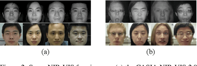 Figure 3 for Multi-Margin based Decorrelation Learning for Heterogeneous Face Recognition
