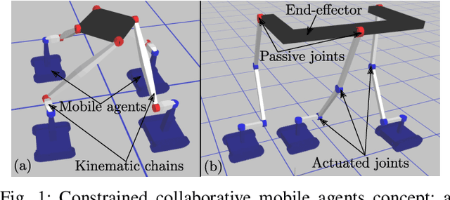 Figure 1 for Trajectory optimization for a class of robots belonging to Constrained Collaborative Mobile Agents (CCMA) family